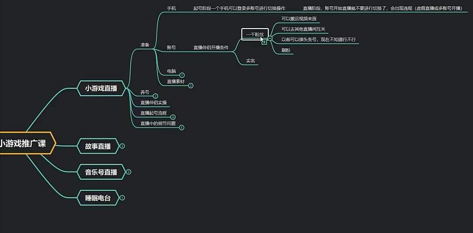 臻曦联盟无人直播小游戏推广项目玩法详解【视频课程】